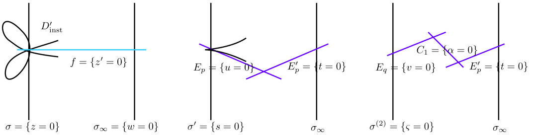 Figure 27
